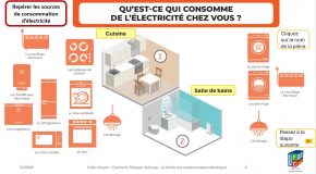 Sensibilisation à  »J’économise l’électricité à la maison »