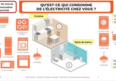 Sensibilisation à  »J’économise l’électricité à la maison »