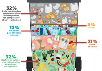 Nous continuons nos sensibilisations aux « Ecogestes » à Hautmont